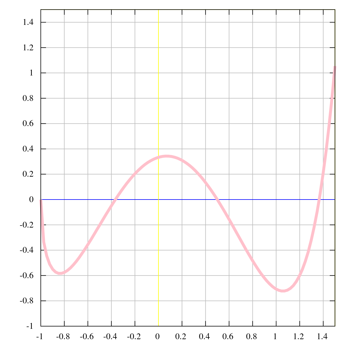 درس-دراسة-الدوال