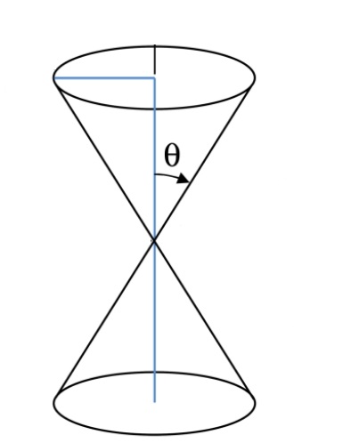 درس-المخروطيات